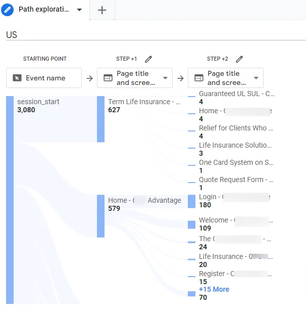 Picture of the new Google Analytics 4 Path Analysis Tool